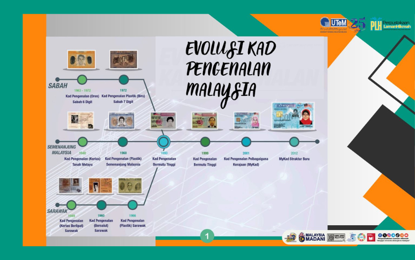 Evolusi Kad Pengenalan Malaysia